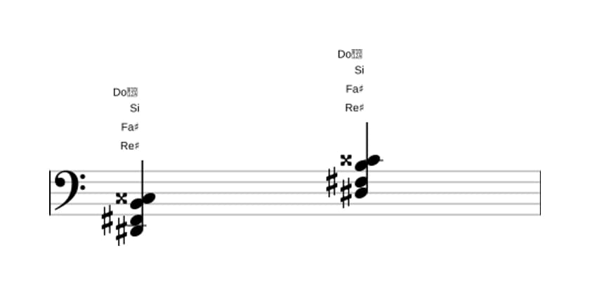 Partition de Re dièse Mineur, sixte bémol et septième majeure en trois octaves (2)