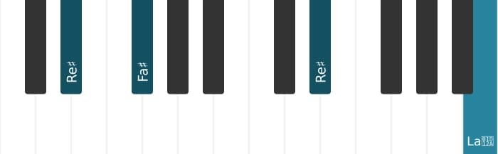 Voix de piano de l'accord Re dièse Mineur diés cinq - 2