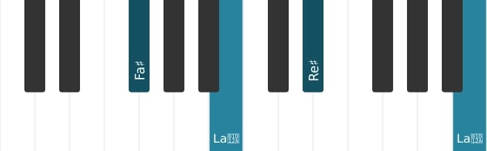 Voix de piano de l'accord Re dièse Mineur diés cinq - 3