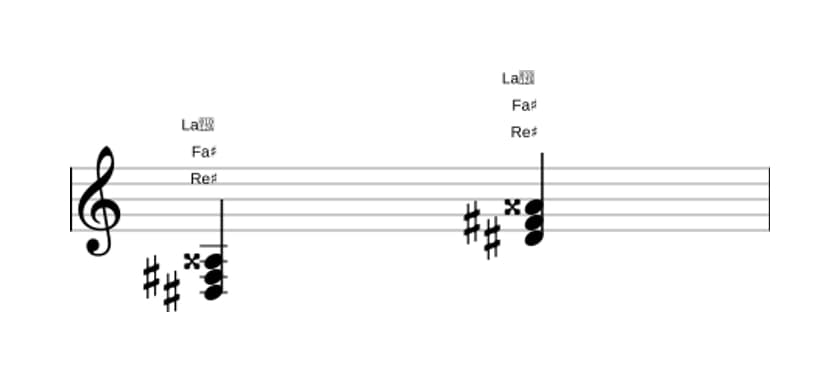 Partition de Re dièse Mineur diés cinq en trois octaves (3)