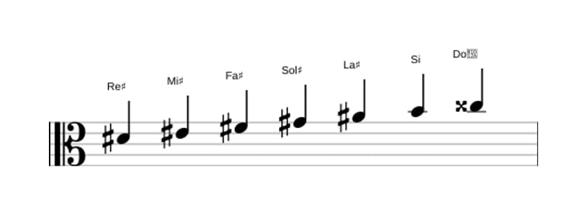 Partitions de la gamme Re dièse Mineure harmonique en trois octaves (4)