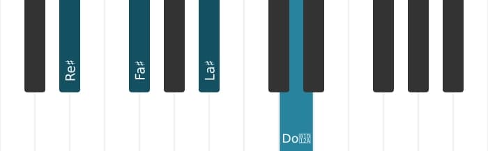 Voix de piano de l'accord Re dièse Mineur majeur sept - 0