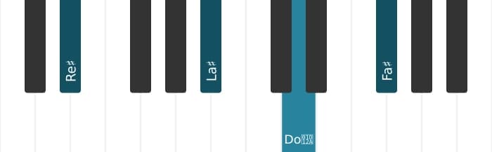 Voix de piano de l'accord Re dièse Mineur majeur sept - 1