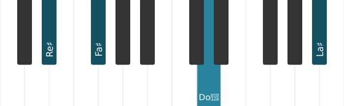 Voix de piano de l'accord Re dièse Mineur majeur sept - 2