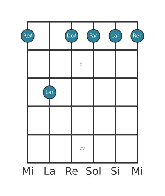Voix de guitare #6 de l'accord Re dièse Septième mineure