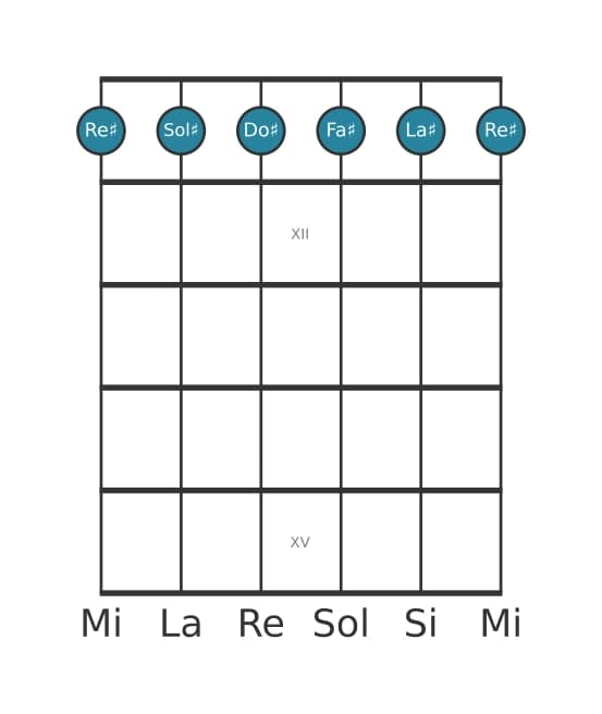 Voix de guitare #0 de l'accord Re dièse Mineur sept ajouté onze
