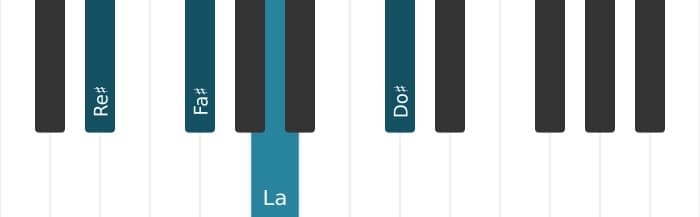 Voix de piano de l'accord Re dièse Mineur 7 bémol 5  - 0