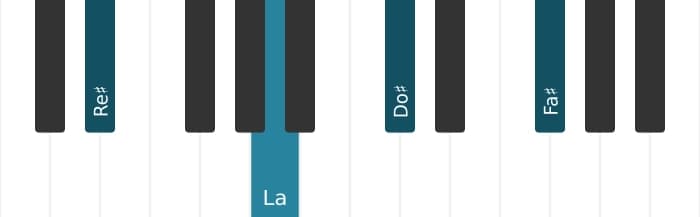 Voix de piano de l'accord Re dièse Mineur 7 bémol 5  - 1