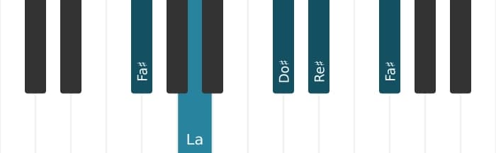 Voix de piano de l'accord Re dièse Mineur 7 bémol 5  - 3