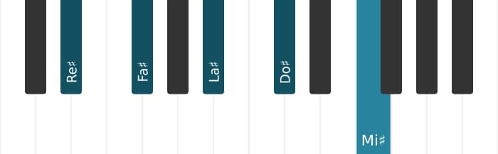 Voix de piano de l'accord Re dièse mineure 9 - 0