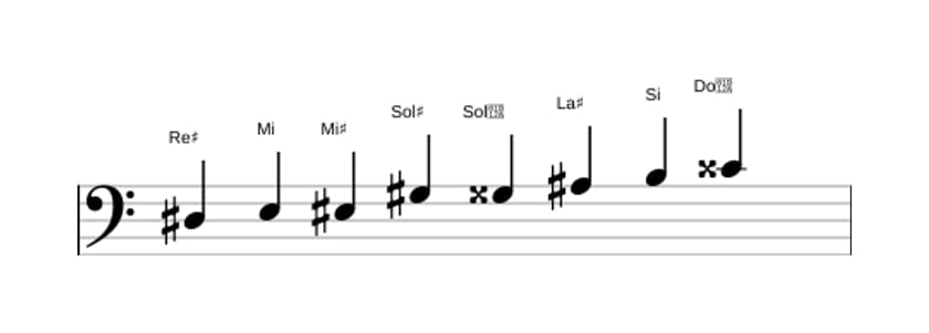 Partitions de la gamme Re dièse Mode de Messiaen 4 en trois octaves (3)