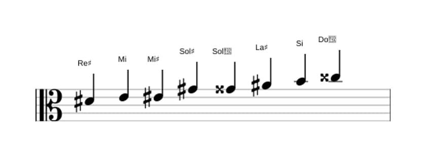 Partitions de la gamme Re dièse Mode de Messiaen 4 en trois octaves (4)