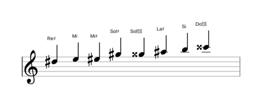 Partitions de la gamme Re dièse Mode de Messiaen 4 en trois octaves (5)