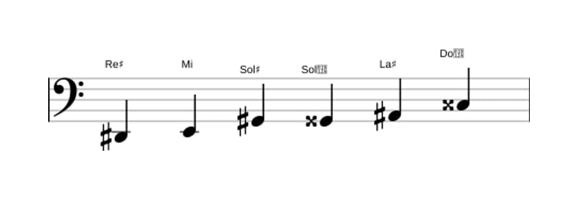 Partitions de la gamme Re dièse Mode de Messiaen 5 en trois octaves (2)