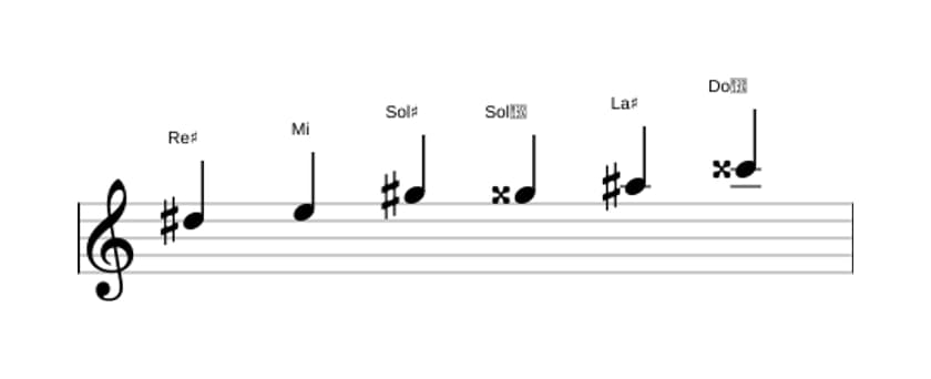 Partitions de la gamme Re dièse Mode de Messiaen 5 en trois octaves (5)