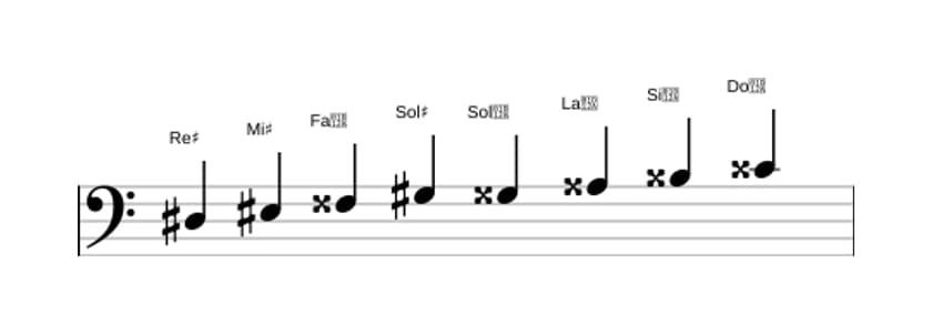Partitions de la gamme Re dièse Mode de Messiaen 6 en trois octaves (3)