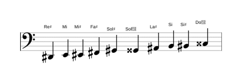 Partitions de la gamme Re dièse Mode de Messiaen 7 en trois octaves (2)