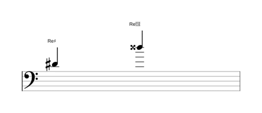 Partition de l'intervalle Octave augmentée en trois octaves (4)