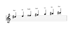 Partitions de la gamme Re dièse Orientale en trois octaves (5)