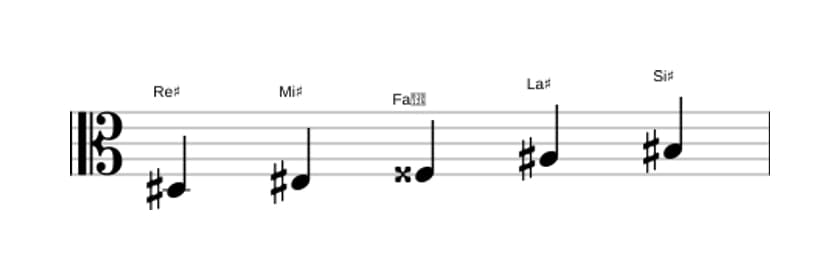 Partitions de la gamme Re dièse Pentatonique majeure en trois octaves (3)