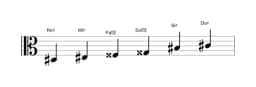 Partitions de la gamme Re dièse Prometheus en trois octaves (3)