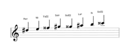 Partitions de la gamme Re dièse Purvi raga en trois octaves (5)