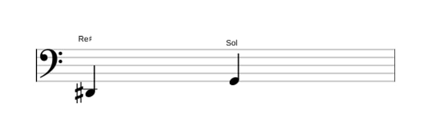 Partition de l'intervalle Quarte diminuée en trois octaves (2)