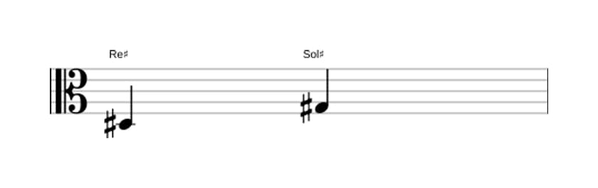 Partition de l'intervalle Quarte juste en trois octaves (3)