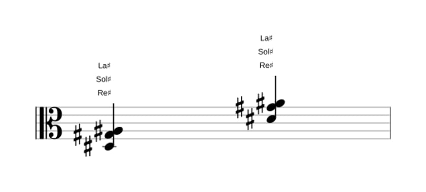 Partition de Re dièse Quarte suspendue en trois octaves (3)