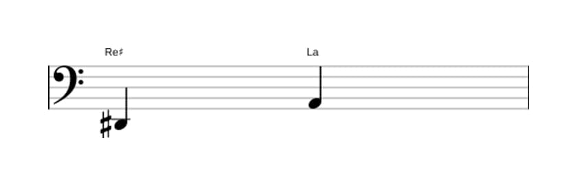 Partition de l'intervalle Quinte diminuée en trois octaves (2)