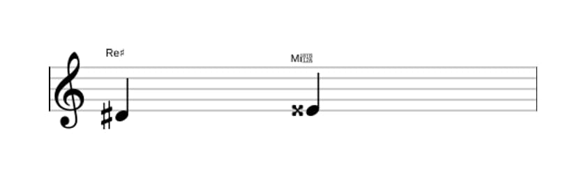 Partition de l'intervalle Seconde augmentée en trois octaves (4)