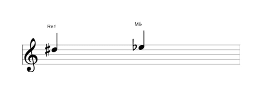 Partition de l'intervalle Seconde diminuée en trois octaves (5)