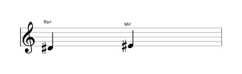 Partition de l'intervalle Seconde majeure en trois octaves (4)