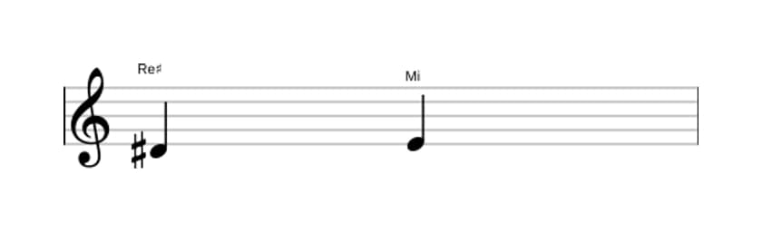 Partition de l'intervalle Seconde mineure en trois octaves (4)