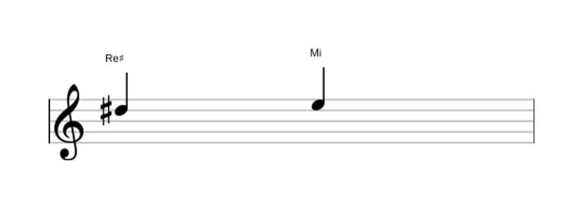 Partition de l'intervalle Seconde mineure en trois octaves (5)