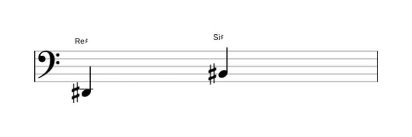Partition de l'intervalle Sixte majeure en trois octaves (2)