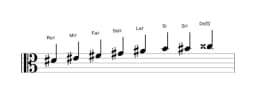 Partitions de la gamme Re dièse Sixte mineure diminuée en trois octaves (4)