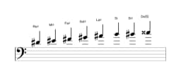 Partitions de la gamme Re dièse Sixte mineure diminuée en trois octaves (4)