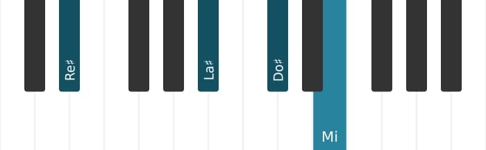Voix de piano de l'accord Re dièse Suspendu quarte bémol neuvième - 2
