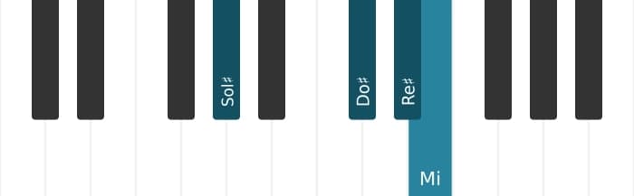 Voix de piano de l'accord Re dièse Suspendu quarte bémol neuvième - 3