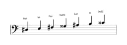 Partitions de la gamme Re dièse Todi raga en trois octaves (3)