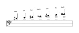 Partitions de la gamme Re dièse Todi raga en trois octaves (4)