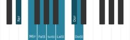 Gamme de piano pour Re dièse Tons entiers