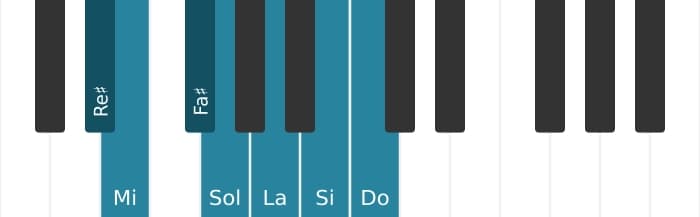 Gamme de piano pour Re dièse Ultralocrien