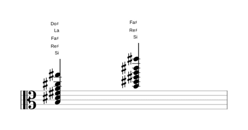 Partition de Si Treizième en trois octaves (3)