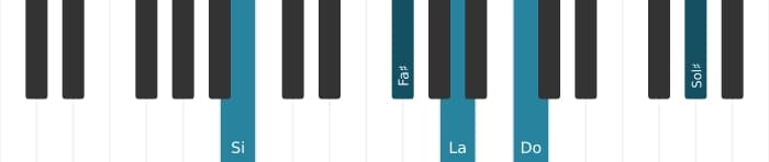 Voix de piano de l'accord Si Treizième dominante bémol neuvième - 1