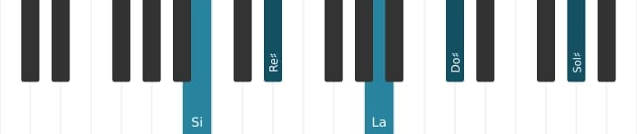 Voix de piano de l'accord Si Treizième dominante sans quinte - 0