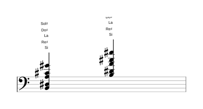 Partition de Si Treizième dominante sans quinte en trois octaves (2)