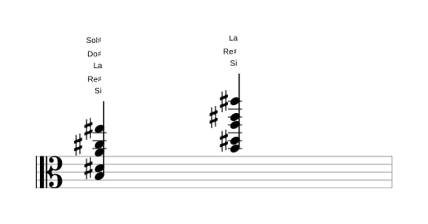 Partition de Si Treizième dominante sans quinte en trois octaves (3)