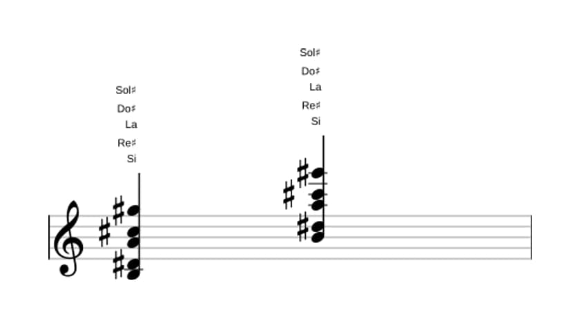 Partition de Si Treizième dominante sans quinte en trois octaves (3)